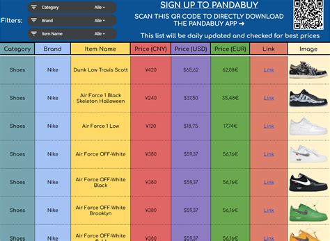 gucci bum bag pandabuy|Clean designed Pandabuy List / Pandabuy Spreadsheet with.